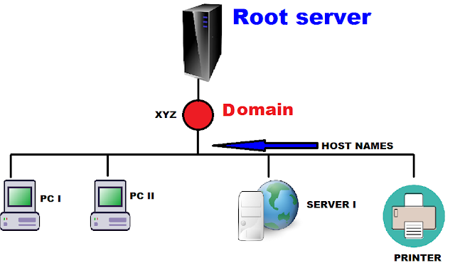 domain name server kya hai hindi