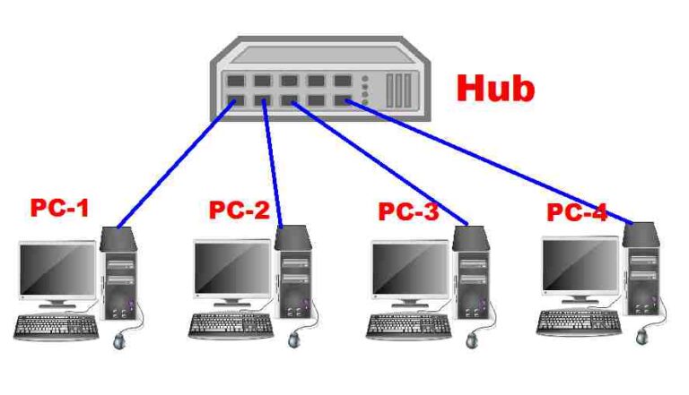 what is hub in networking