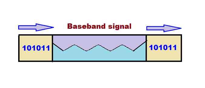 baseband signal