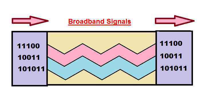 broadband signals